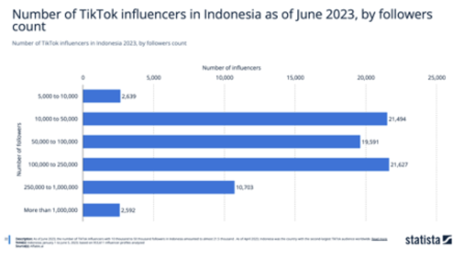 Why Influencer Marketing Will Only Grow Bigger and How to Utilize It For Your Brand?